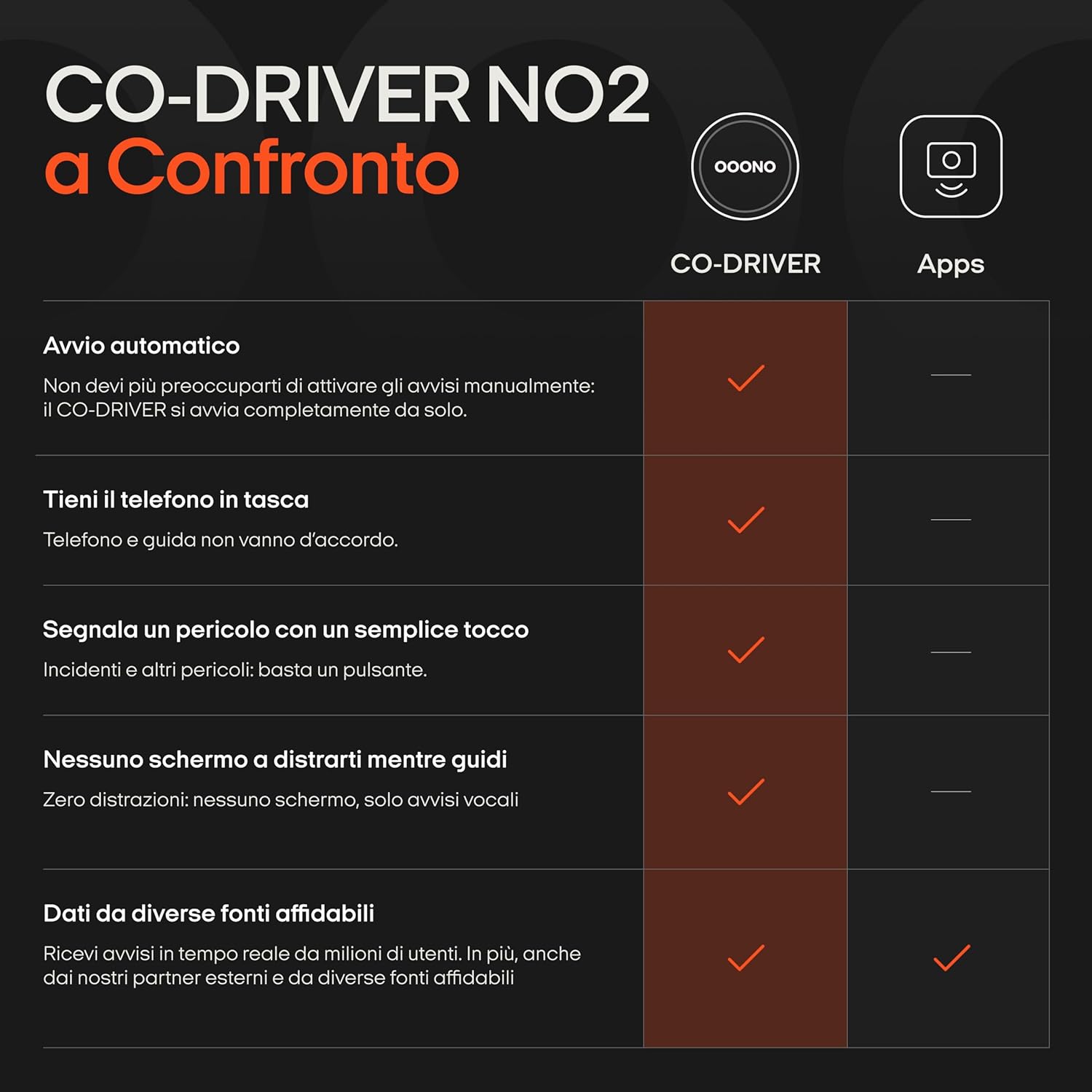 CoDriver Speed Guard