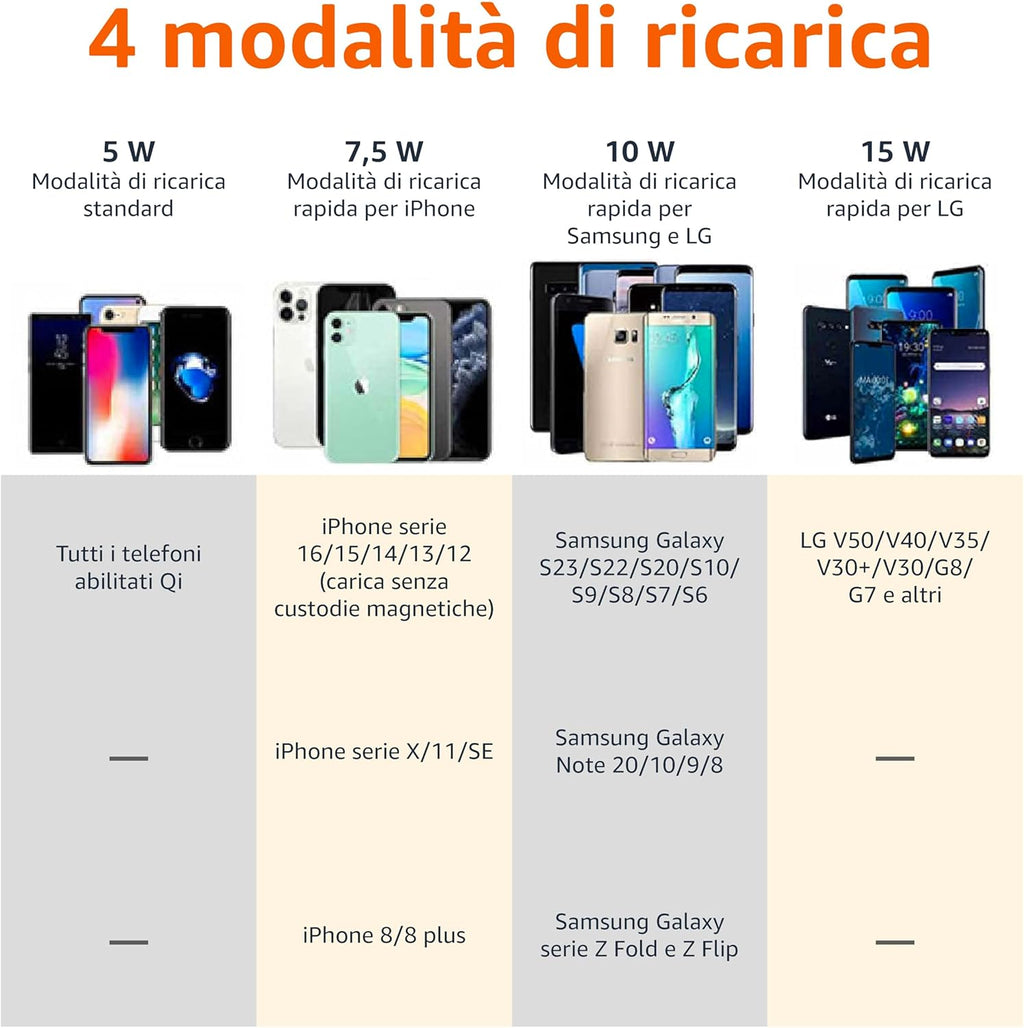 FastCharge Qi Wireless Pad