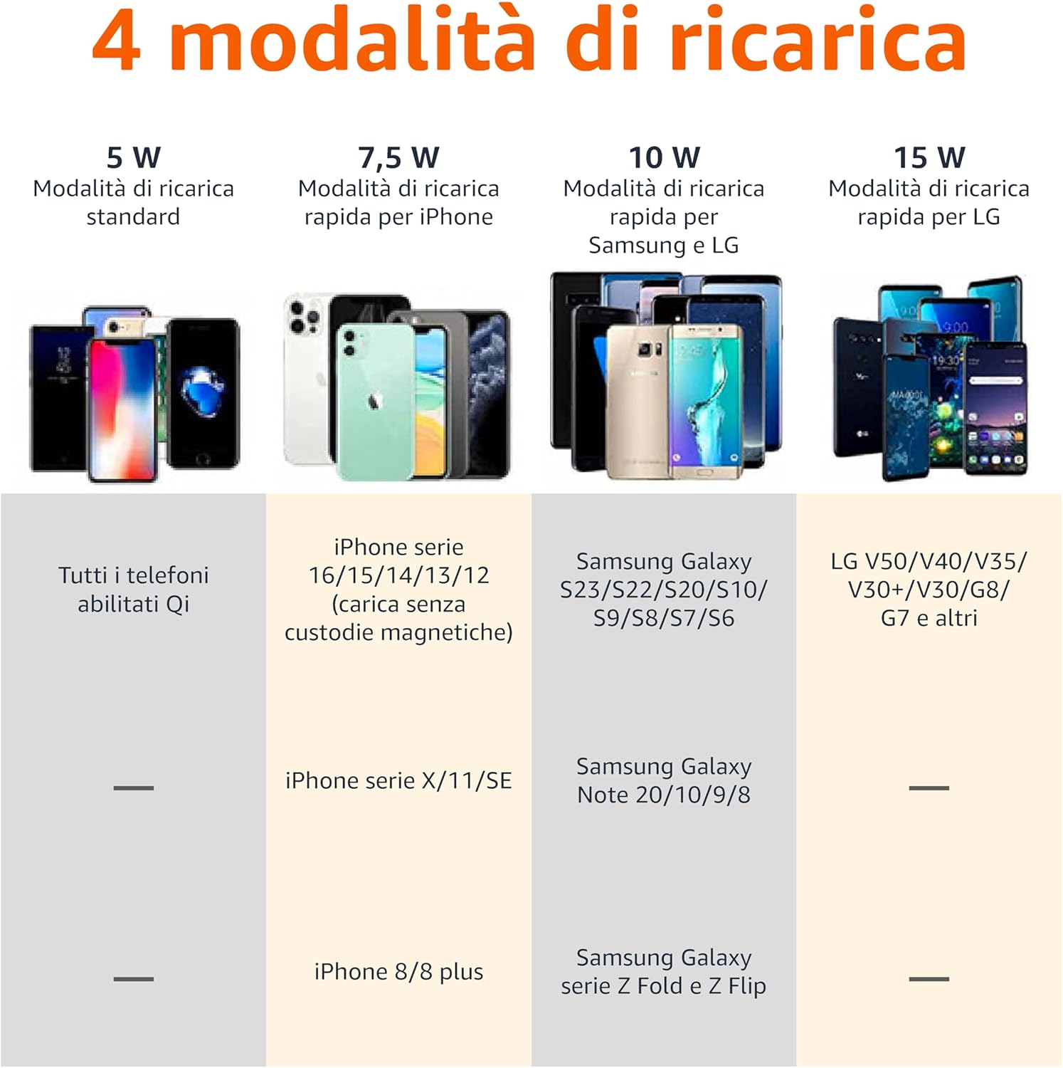 FastCharge Qi Wireless Pad